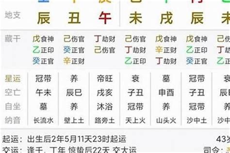 三個傷官|命理解析——八字中的“傷官”何時可以“見官”